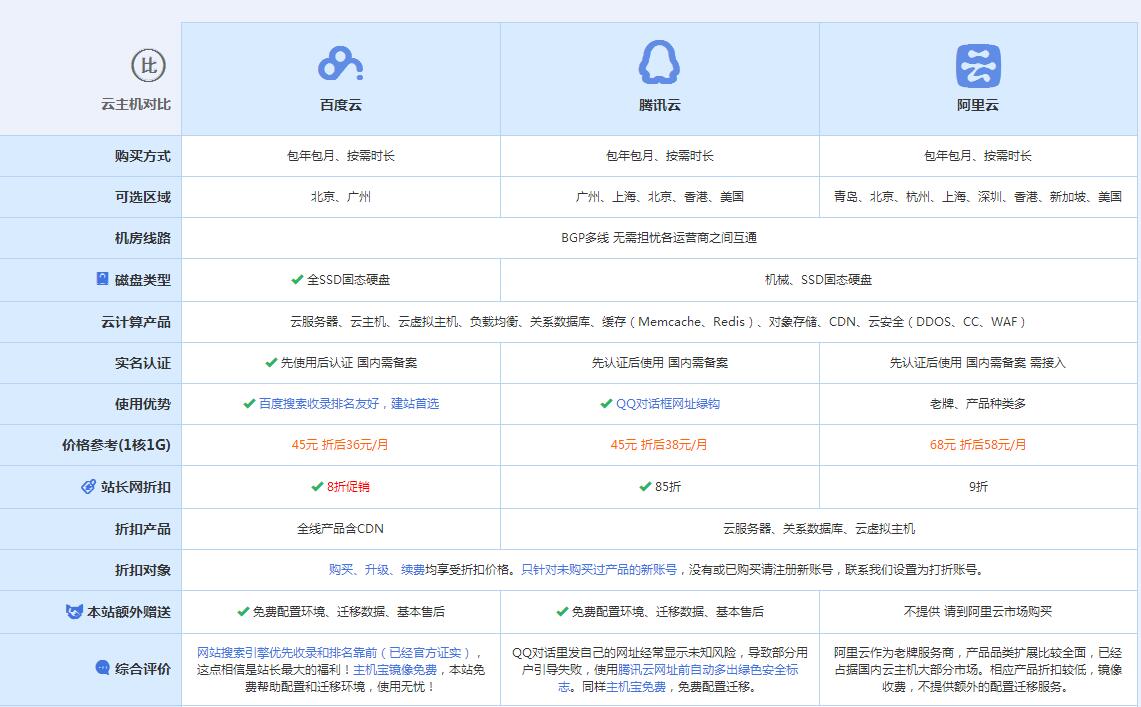 滕州云主机代理对比.jpg